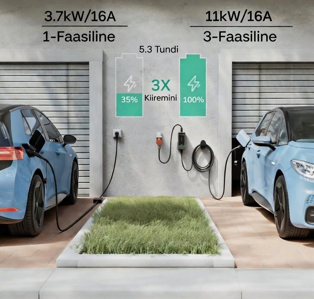 Talvolt Seinalaadija 11kW, 7.5m laadimiskaabel